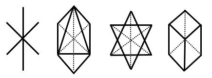 transformation chrisme : signification