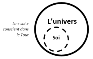 le soi conscient dans le tout