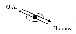 l'oeil et le delta lumineux