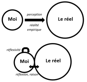 réalité définition philosophique du réel