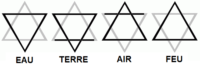 4 éléments alchimie : sceau de Salomon