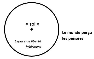 distanciation et silence