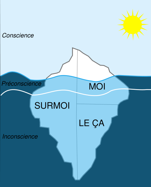 schéma iceberg : ça moi surmoi