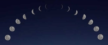 lune symbolisme phases lumire signification