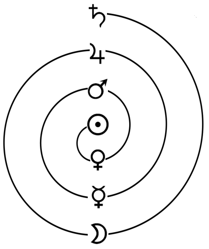 spirale planètes métaux alchimie