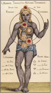 symbolisme corps humain alchimie