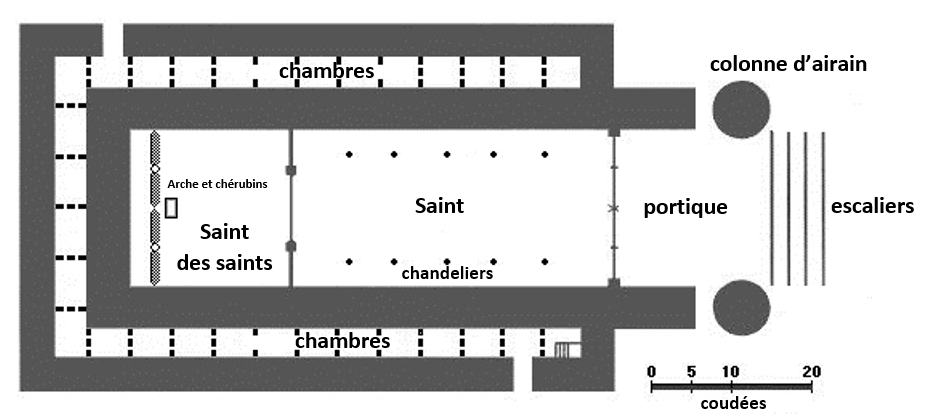 Temple de Salomon plan au sol