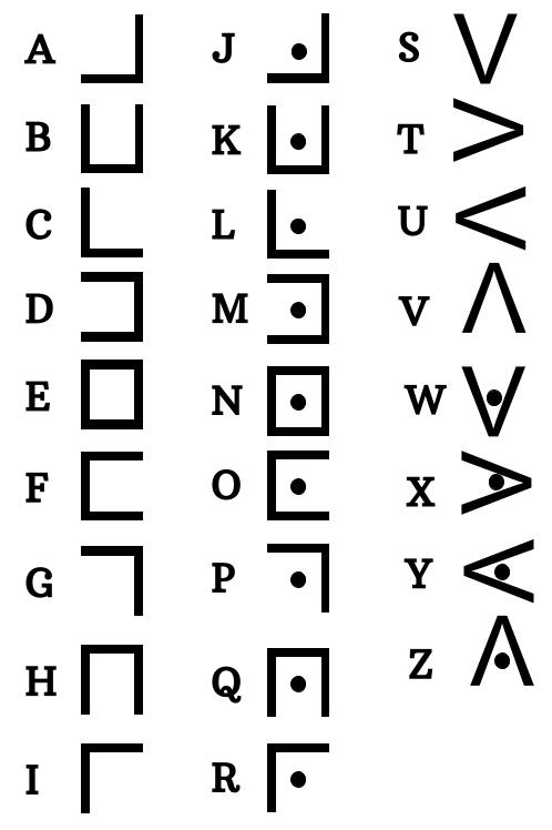 alphabet maçonnique