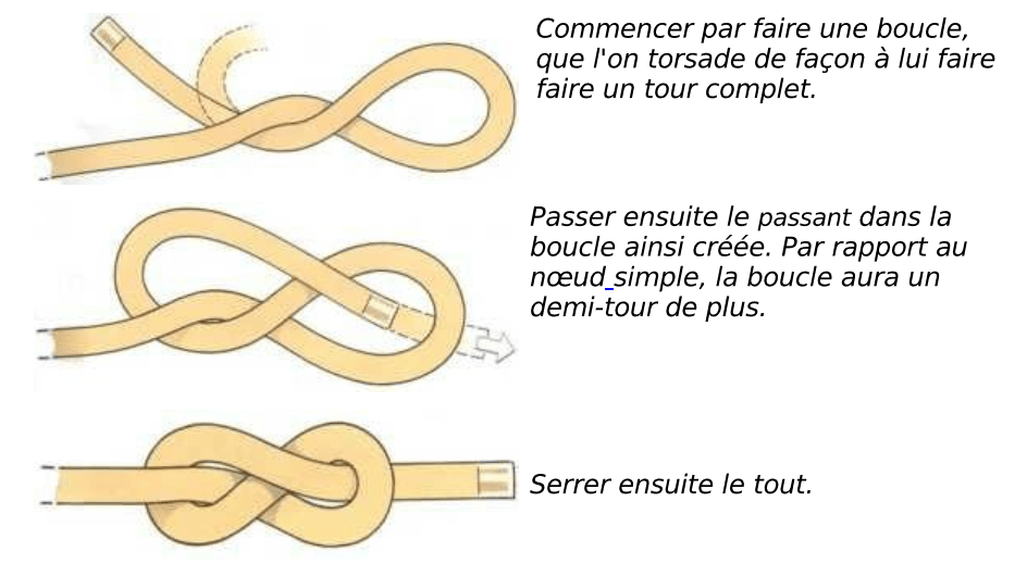 Corde à nœuds et lacs d'amour : symbolisme maçonnique