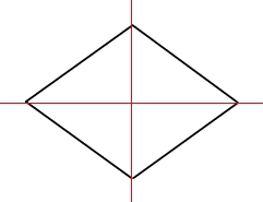 Losange symbolisme axe de symétrie