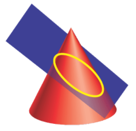 ellipse cône plan