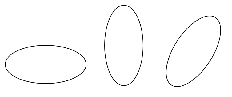symbolisme ellipse ovale