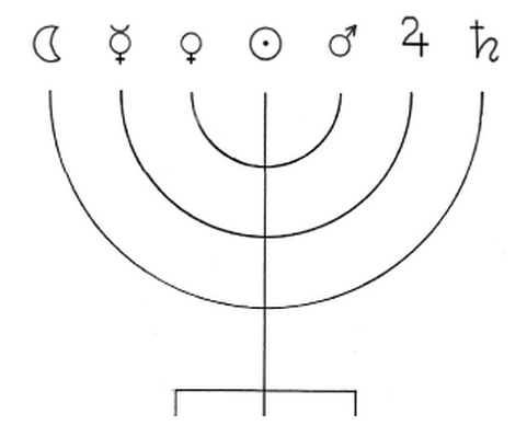 menorah planètes