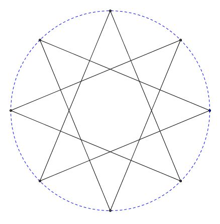 octogone signification
