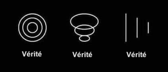 schéma vérité