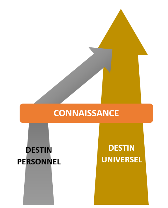 destin philosophie