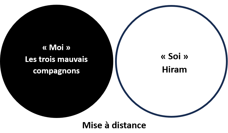 séparation alchimique hiram