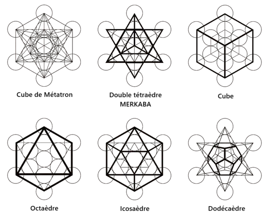 cube de métatron et solides de Platon