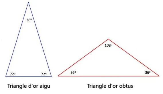 triangle d'or symbolisme
