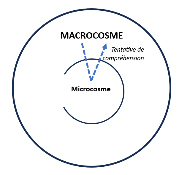 microcosme et macrocosme