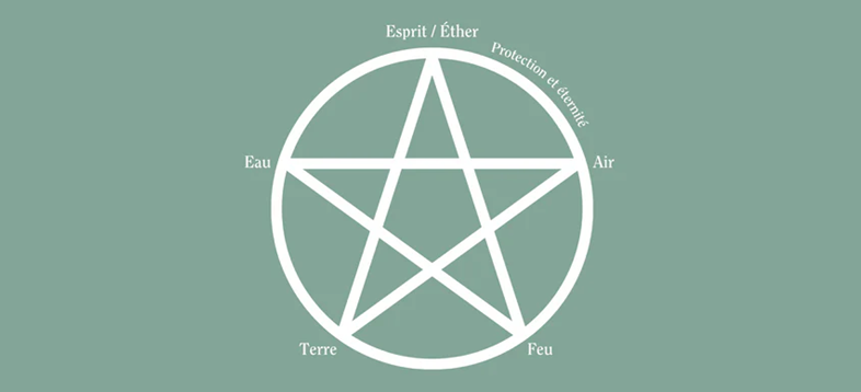 pentacle définition symbolisme